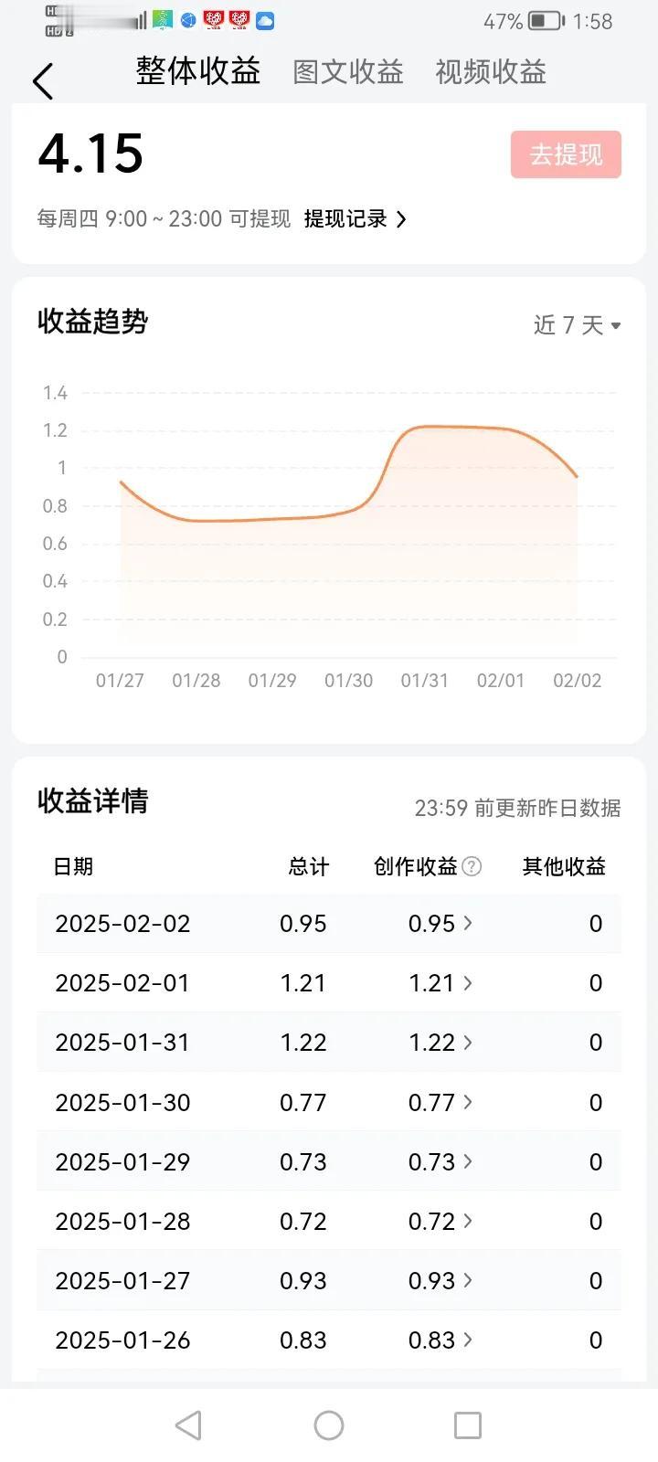 头条首发被取消之后，
本来每天吃三个馒头，
现在每天只能吃一个馒！