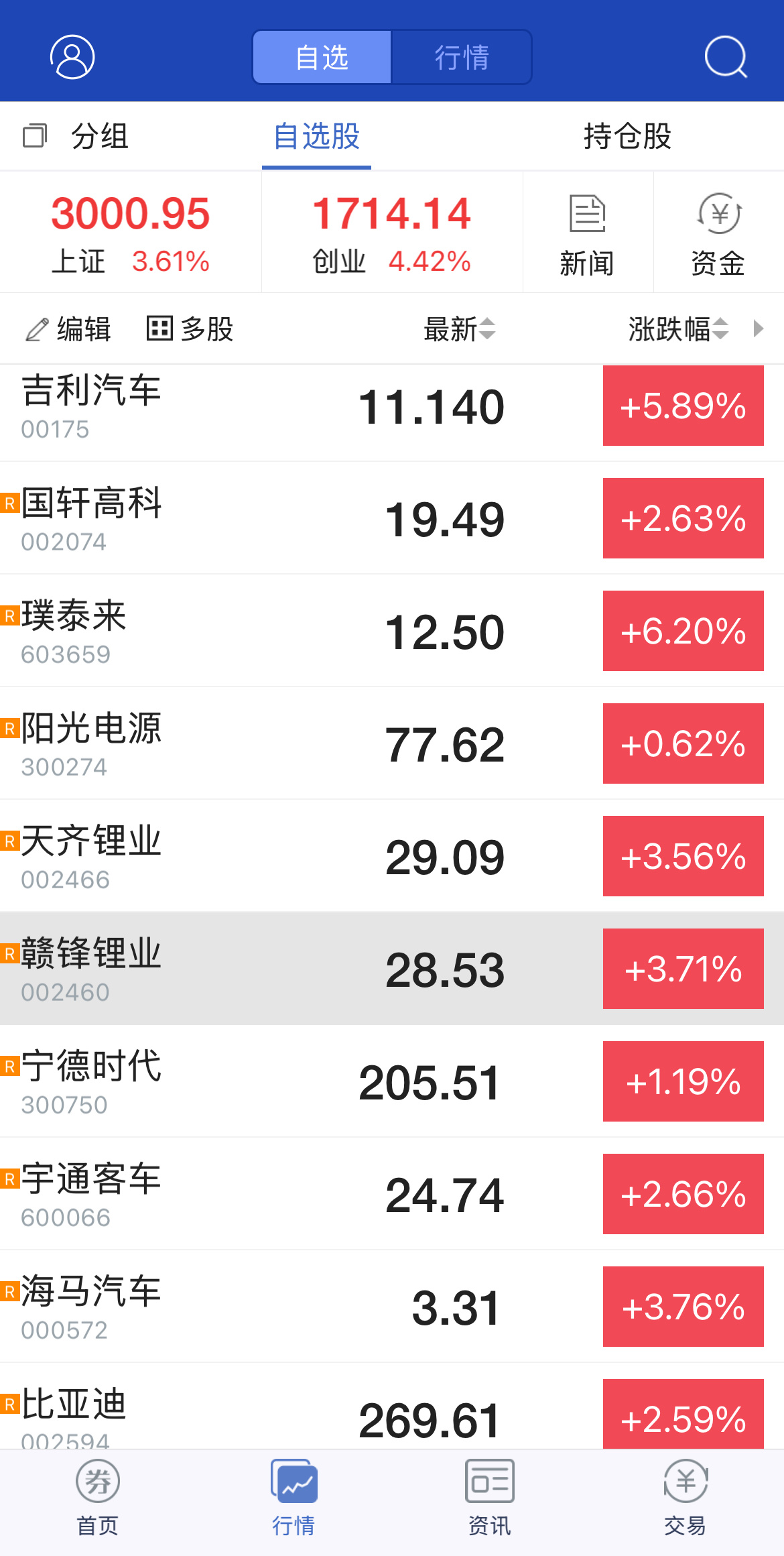 最近这股市，稳中向好啊？能跟着庄家抬个轿子吗？ ​​​