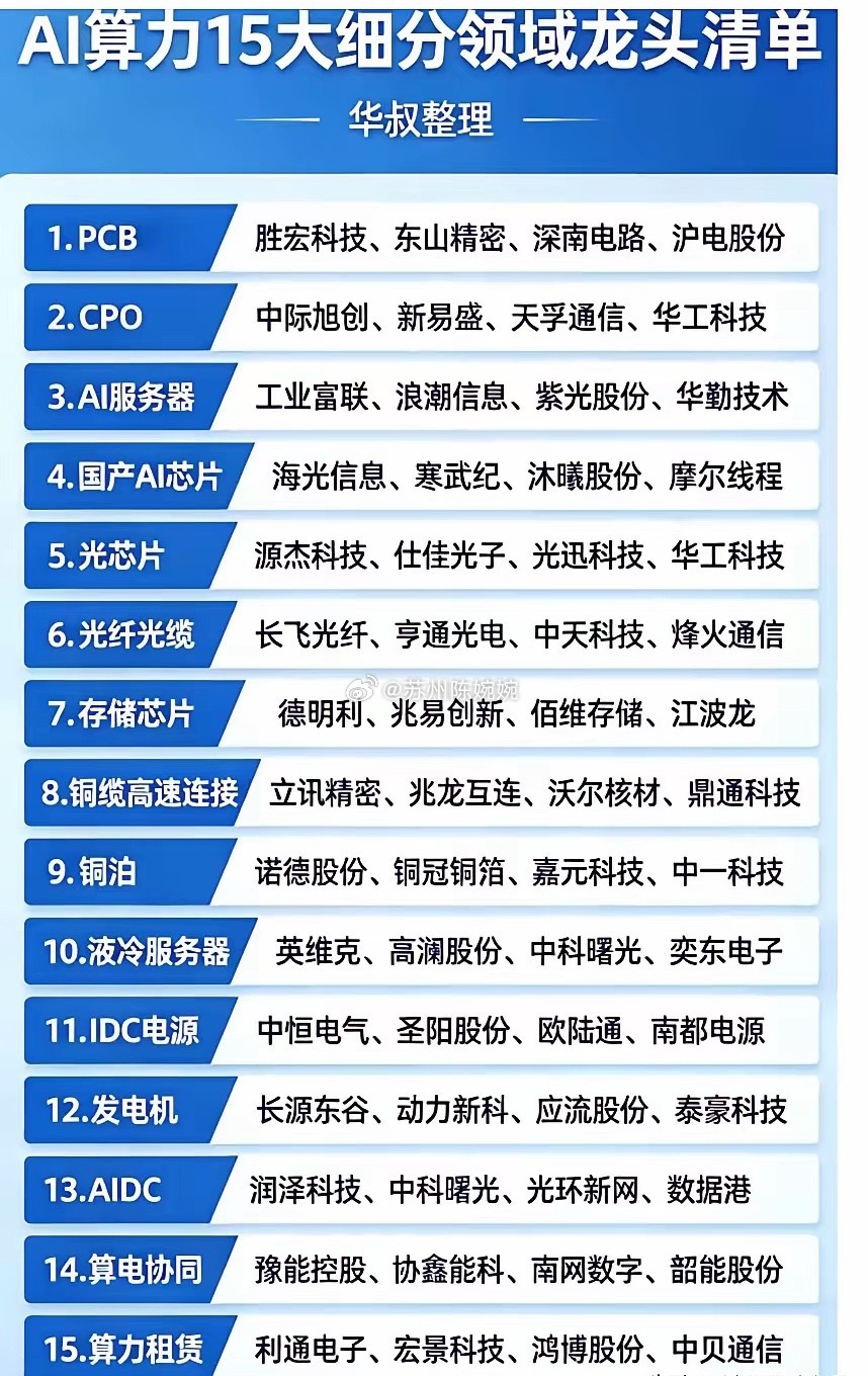 Ai算力细分领域龙头有哪些？人工智能时代算力紧缺，Ai算力即将成为下一个飞速发展