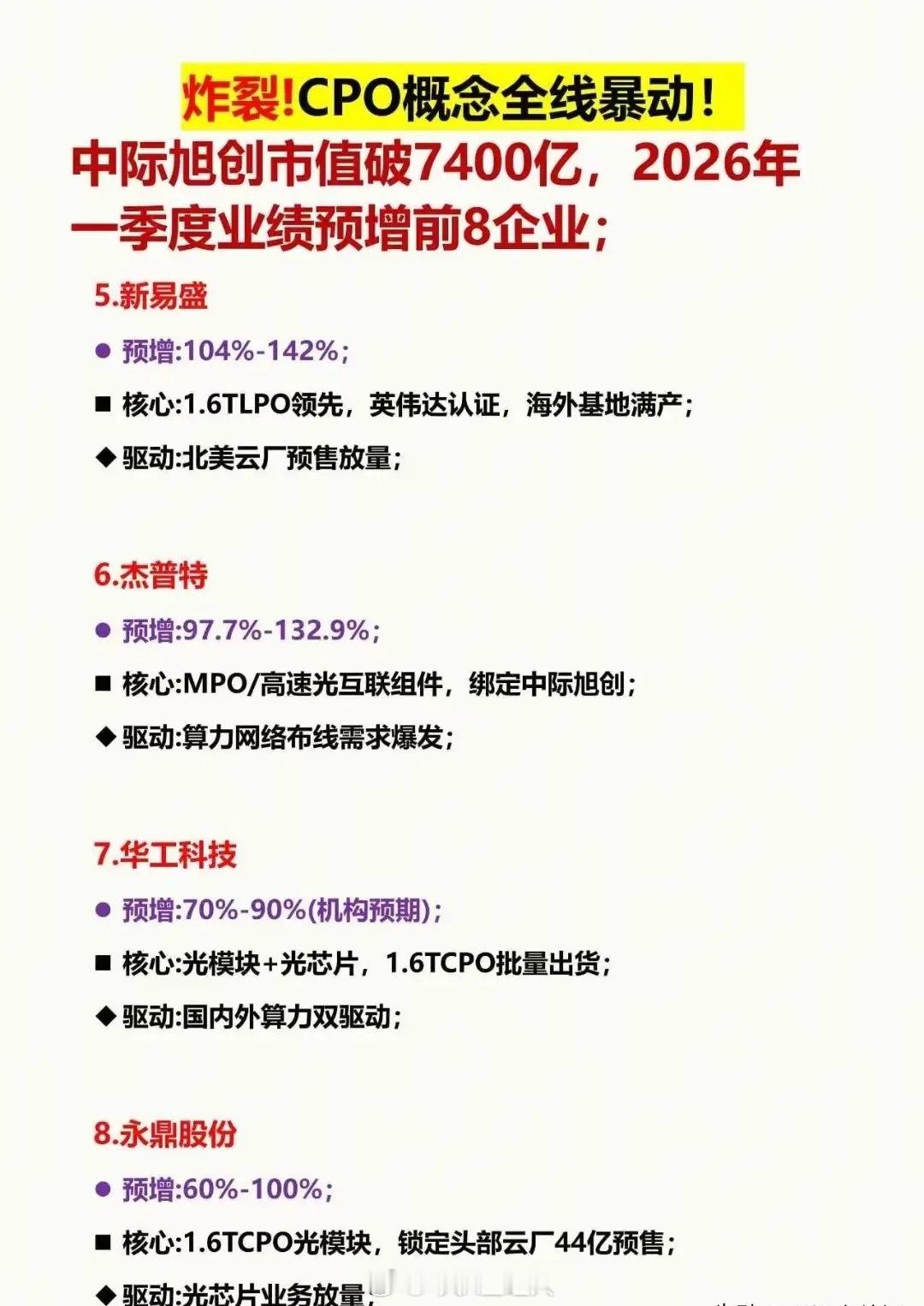 AI算力浪潮席卷全球，CPO与PCB两大算力核心赛道，业绩与逻辑双重共振，把握A