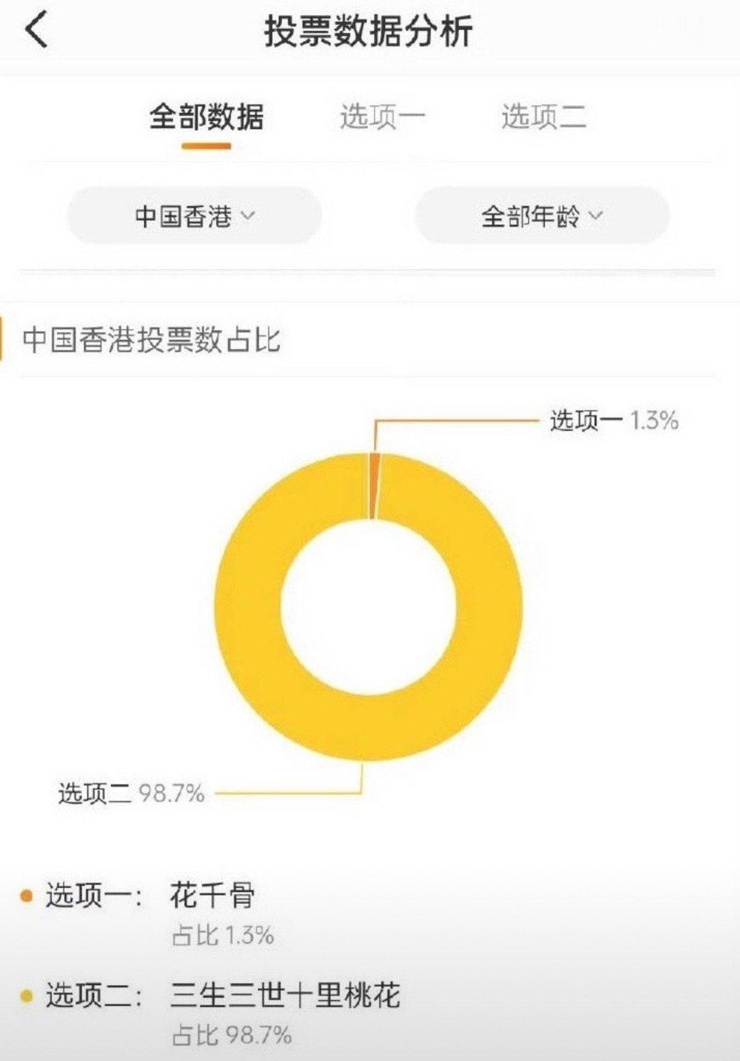 [捂嘴哭][捂嘴哭][捂嘴哭] ​​​