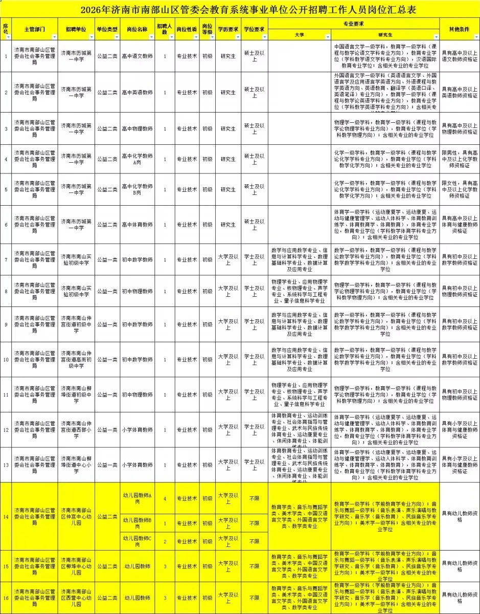 济南南部山区教师招26人！有幼儿岗位