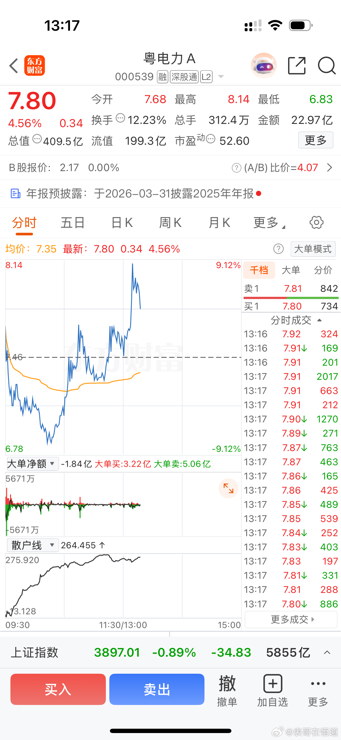 昨天叫大家关注的票，昨天涨停，今天又继续大涨 