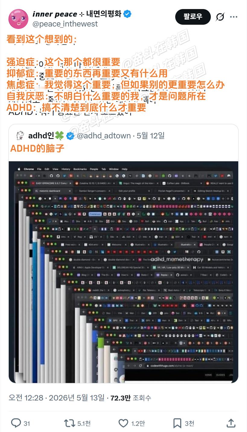 ADHD的脑子 海外新鲜事 热点现场