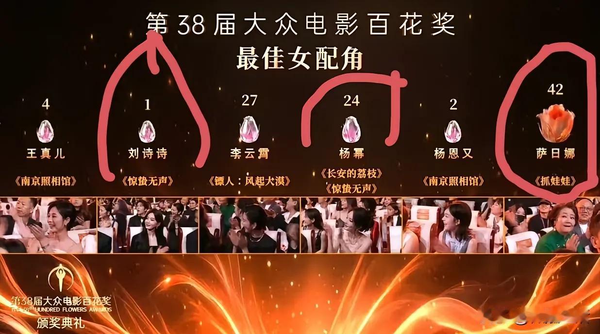 在百花奖上，有人说刘诗诗最尴尬，因为女明星中得票数最少，也有人说是王宝强，因为是