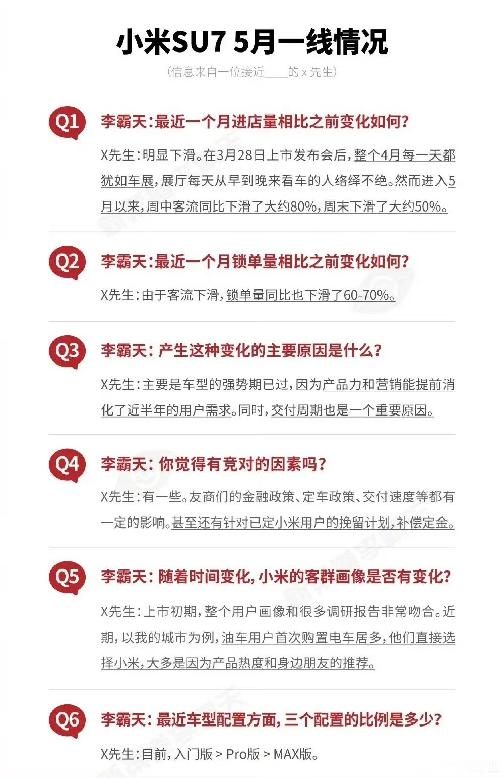 小米SU7的5月销售情况：客流下滑50-80%，锁单量降了60-70%，下降的主