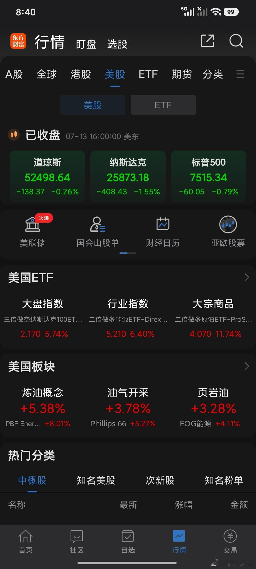 外围表现不佳，但是变盘已经结束，没有低开缺口技术将会引领市场，子弹上膛各自备战…