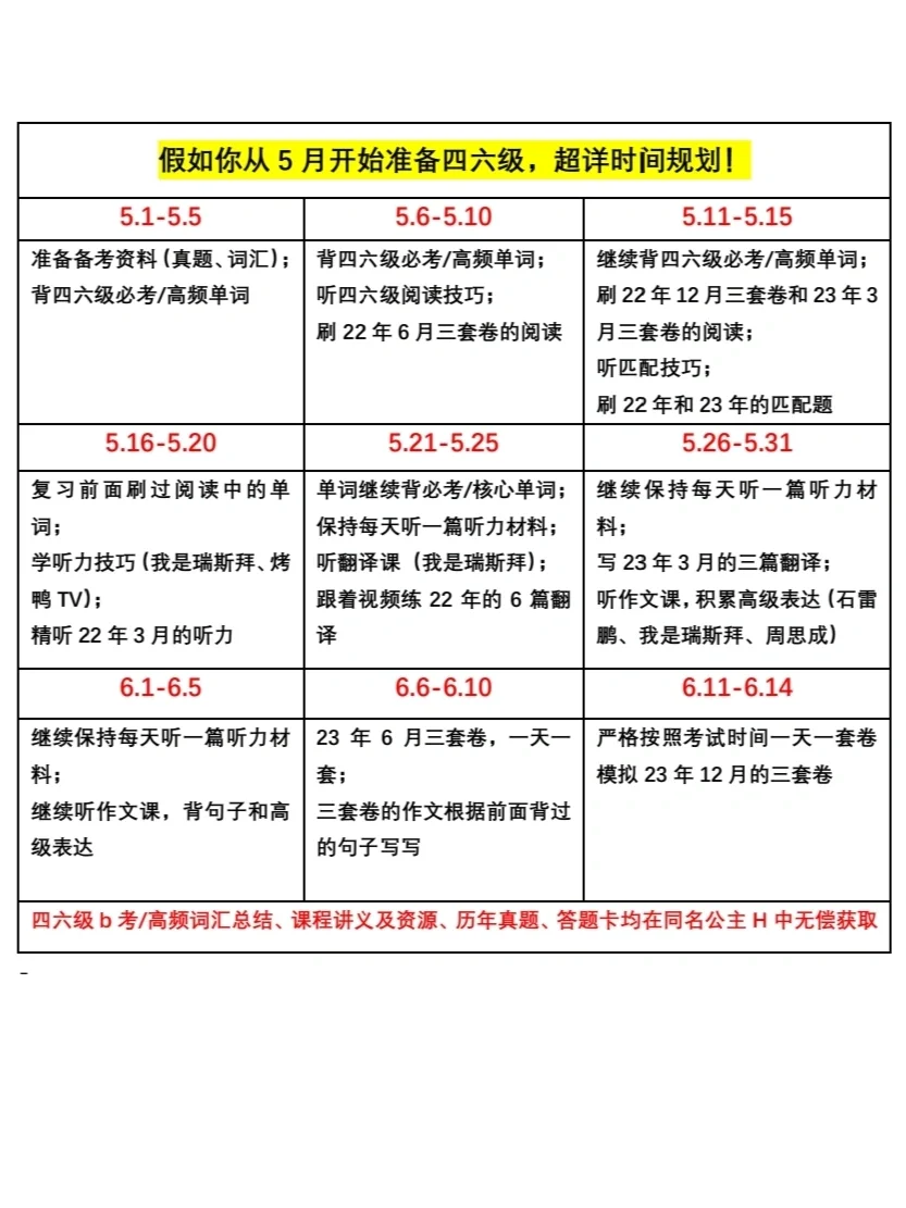6月15日考四六级！五月开始备考详细规划~