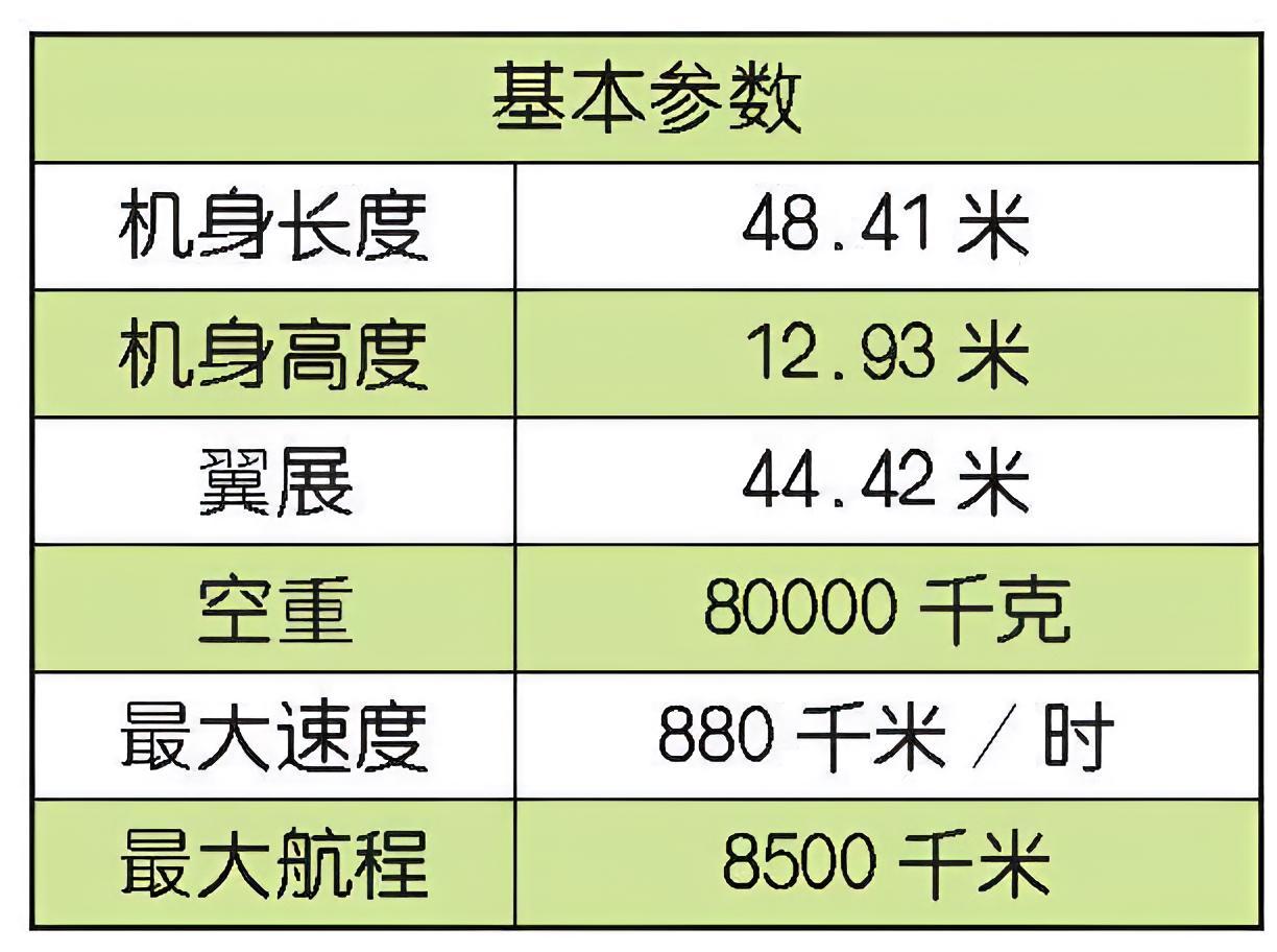 每天认识一件兵器 以色列“费尔康”预警机“费尔康”（Phalcon）预警机是以色