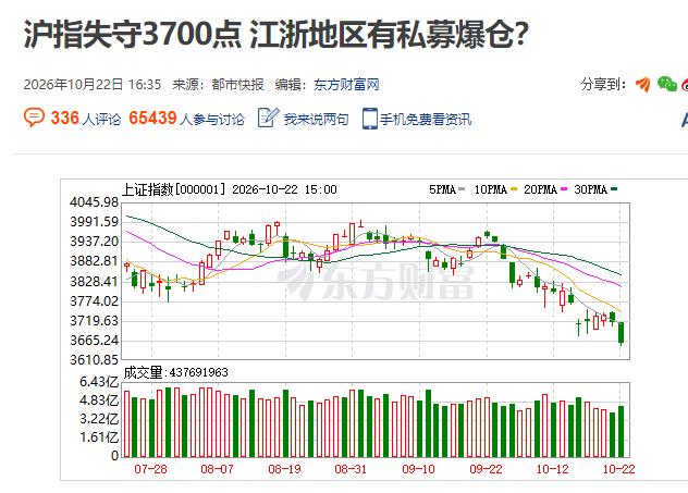 爆仓开始了！ 
 
融资爆仓引发的连锁踩踏正在上演，扛不住的私募被迫平仓，没等来