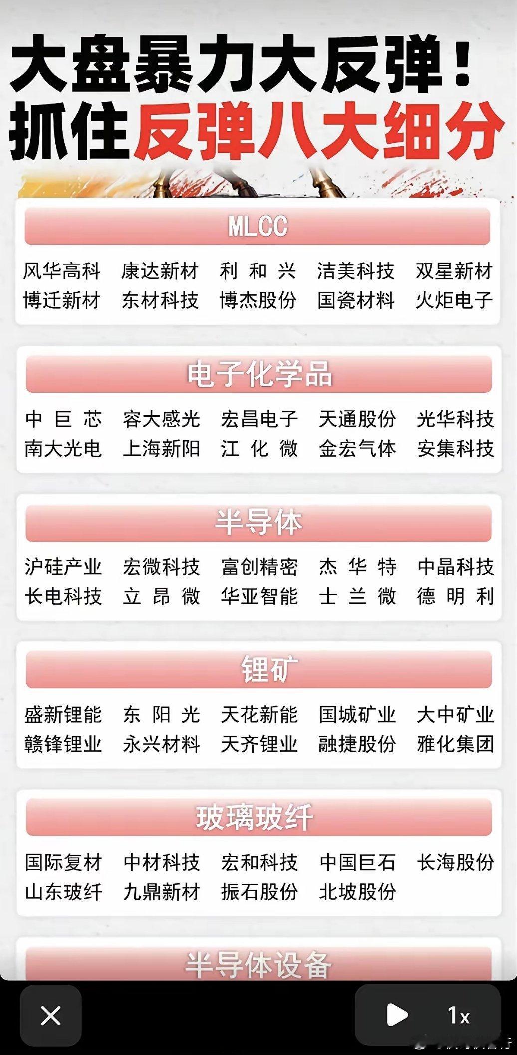 大盘暴力反弹：抓住八大题材方向！1.MLCC超级电容2.电子化学品3.芯片半导体
