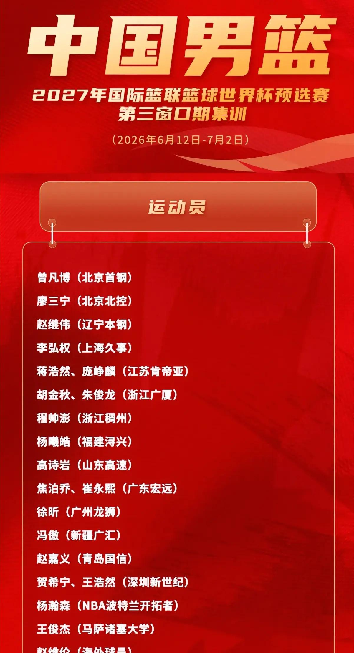 个人观点，不踩不黑，已目前集训人员的状态，预测中国男篮预选赛名单 国家队集训名单