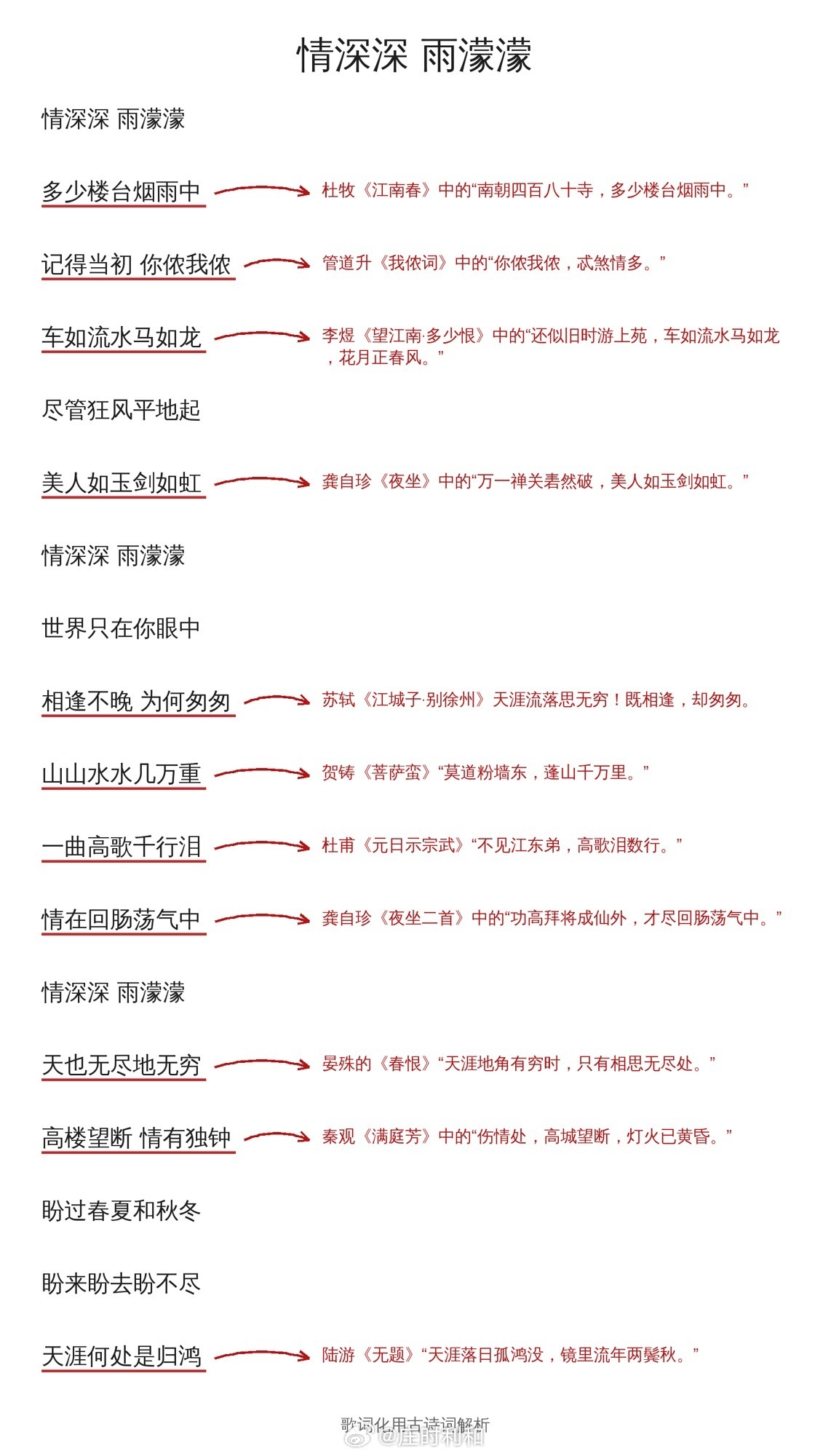 情深深雨濛濛歌词化用古诗词前阵子这首歌又被翻出来唱火，我顺手查了查词，愣了。琼瑶
