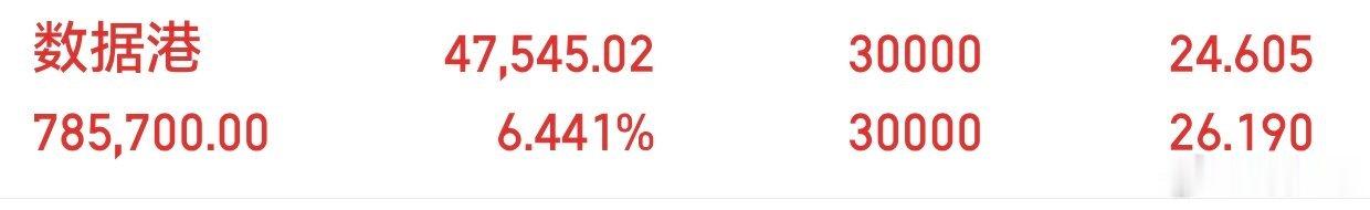 数据港，603881太给力了。又是吃肉的一天