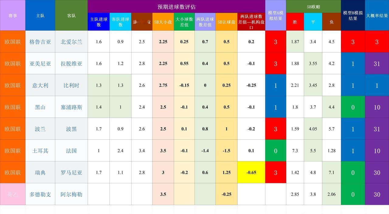 20260926基于预期数据模型的竞彩赛事结果模拟
B模型对杯赛的预测过于激进