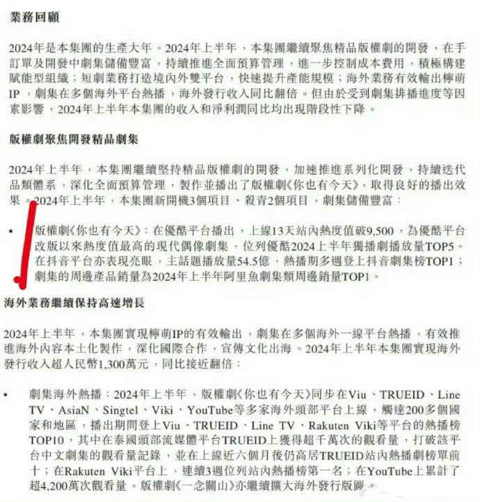 陈星旭的《你也有今天》登上财报，小今天真是的一匹黑马，表现亮眼！！[抱一抱][打