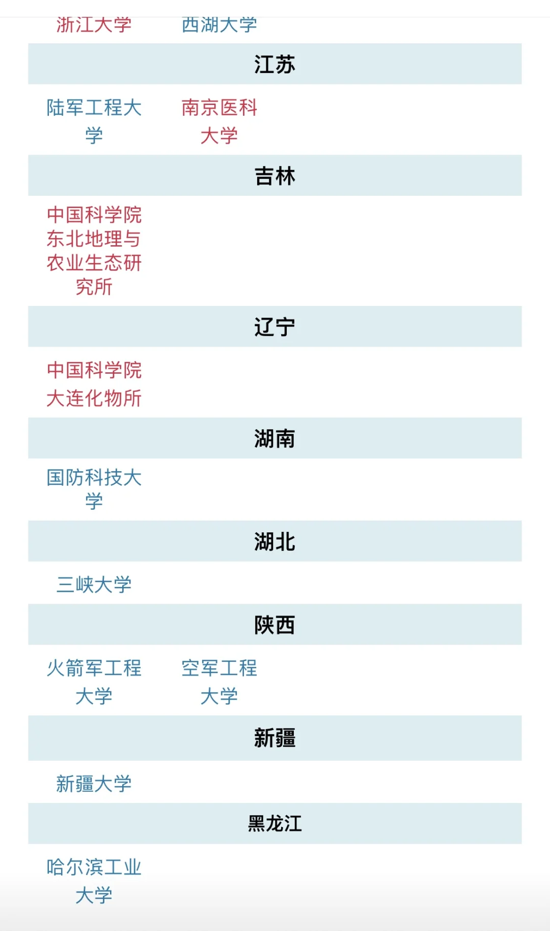 25年已出博士报名简章高校！新增11所