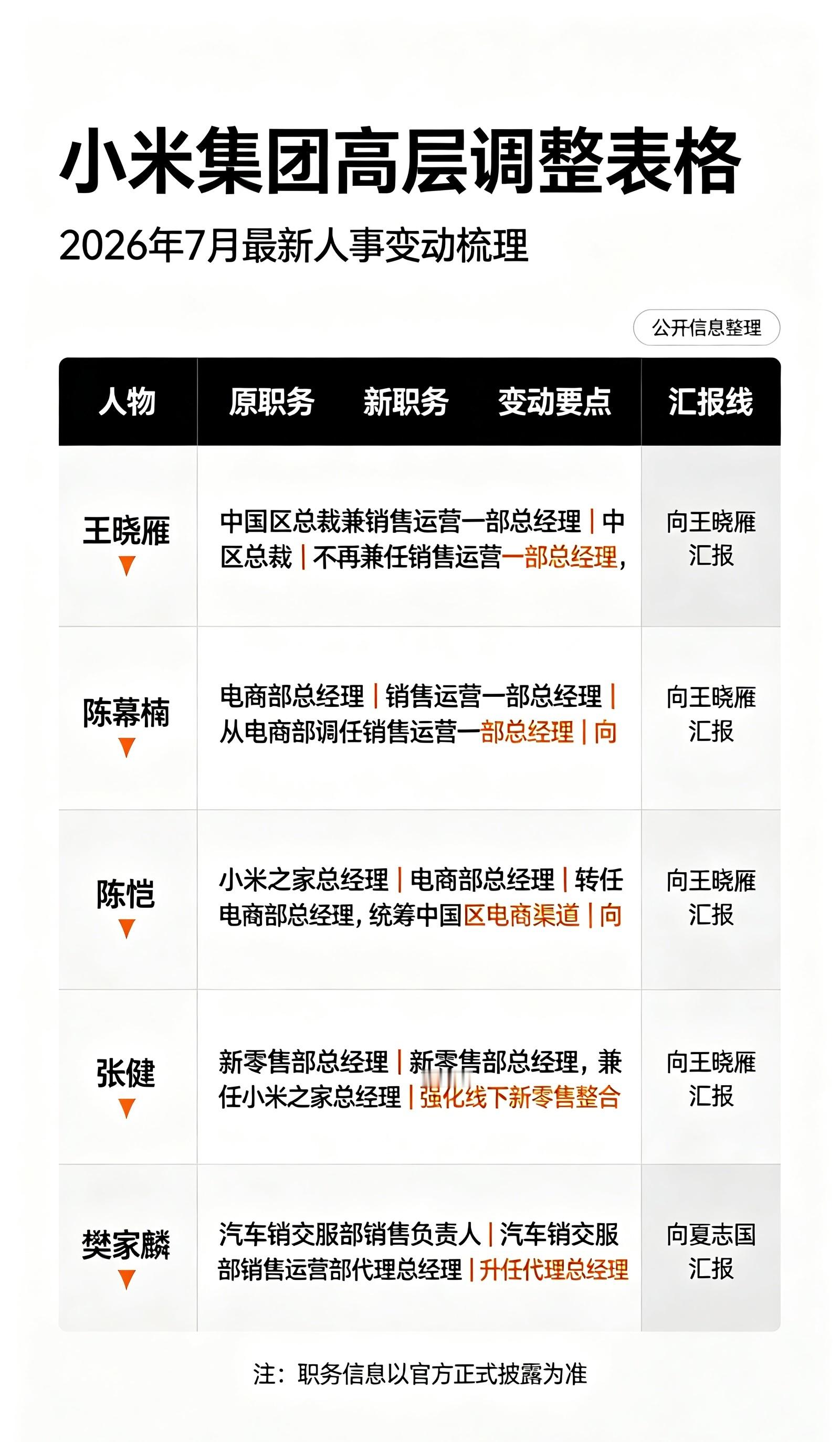 小米高层重大调整了～小米高层重大调整