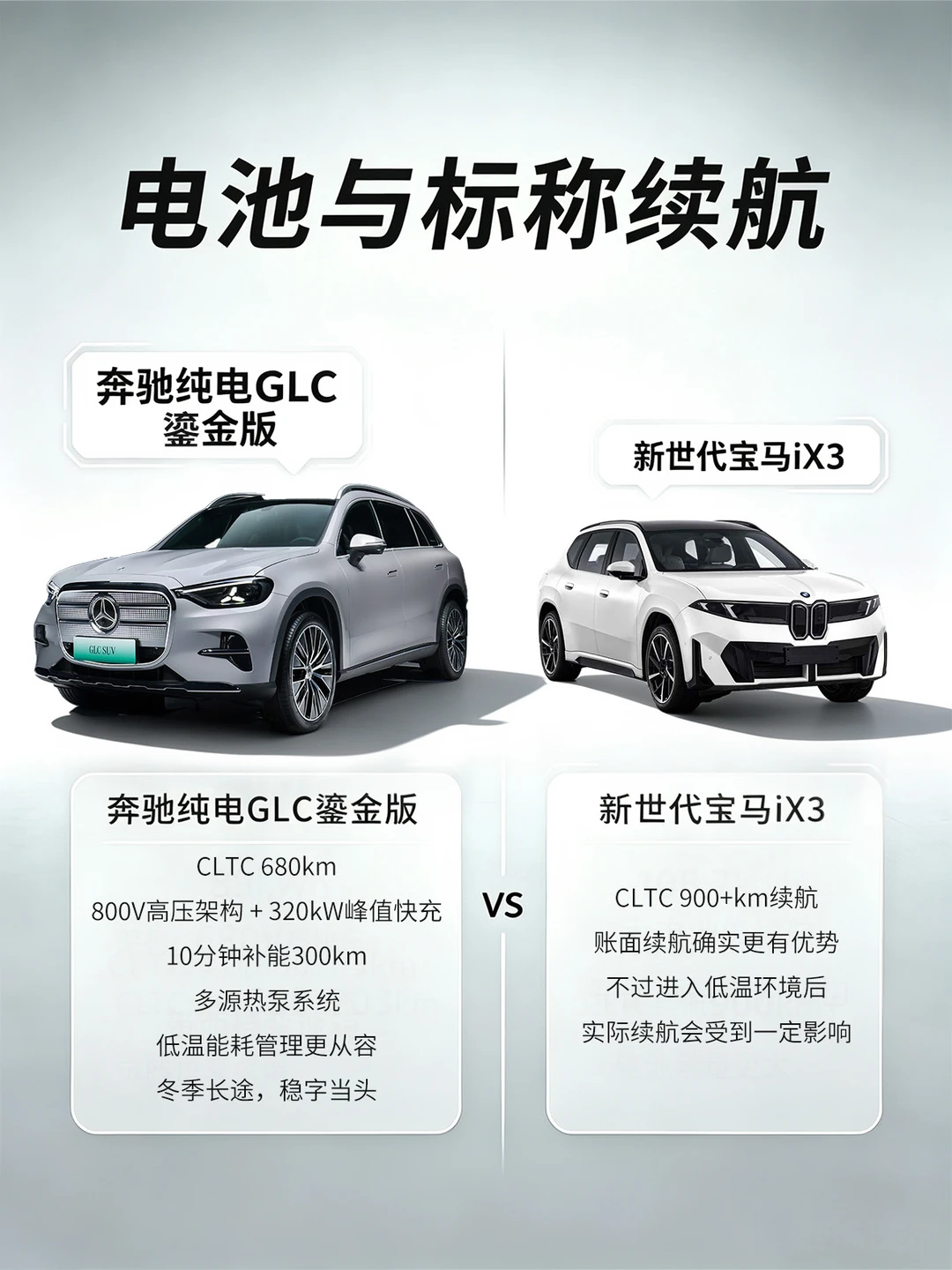 奔驰vs宝马，你可知账面续航≠实际好用