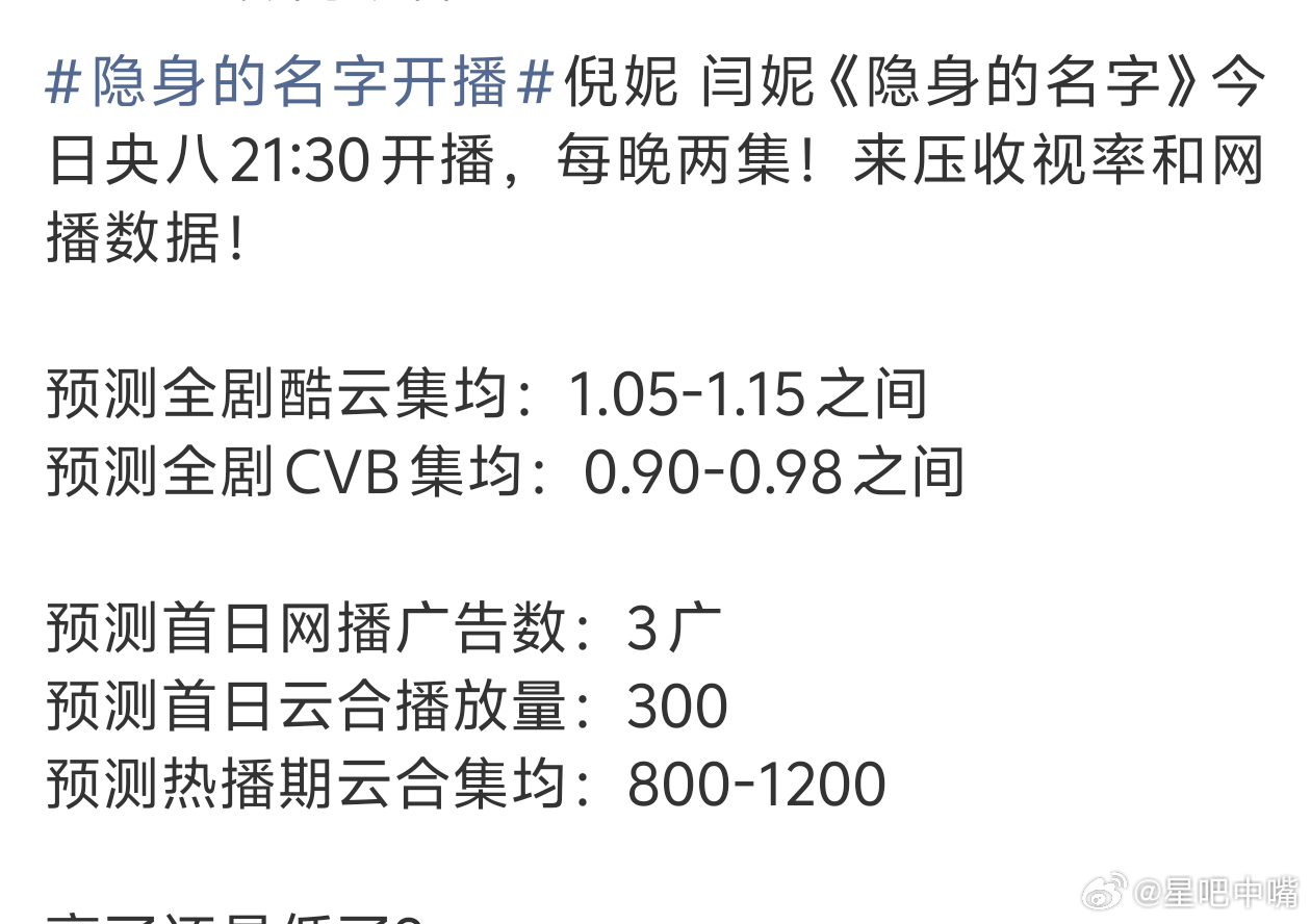 倪妮 闫妮隐身的名字开播 首日网播广告数：首更4集，开局3广！(预测正确)