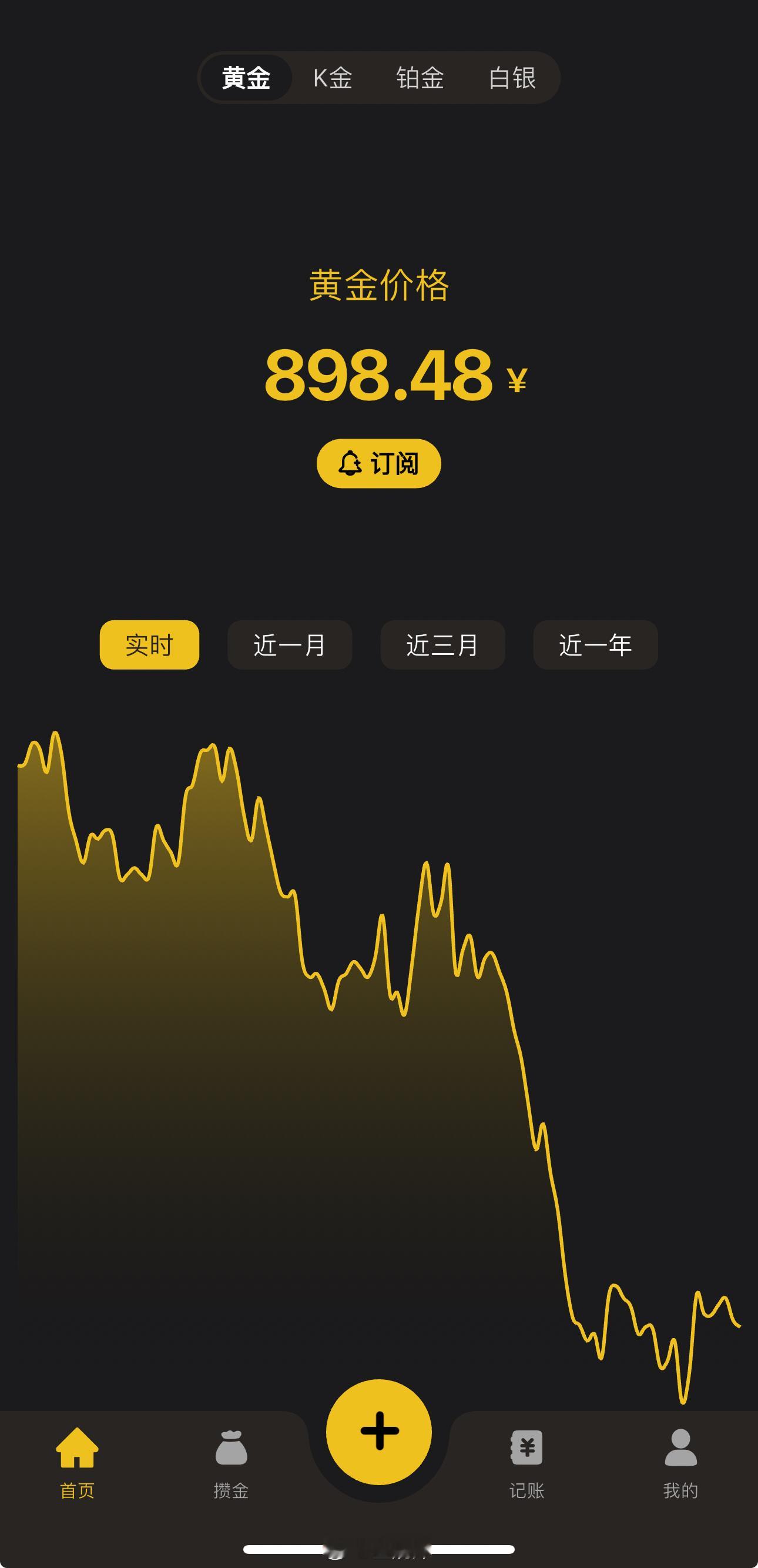 不要慌，黄金只是寄术性调整😭 ​​​