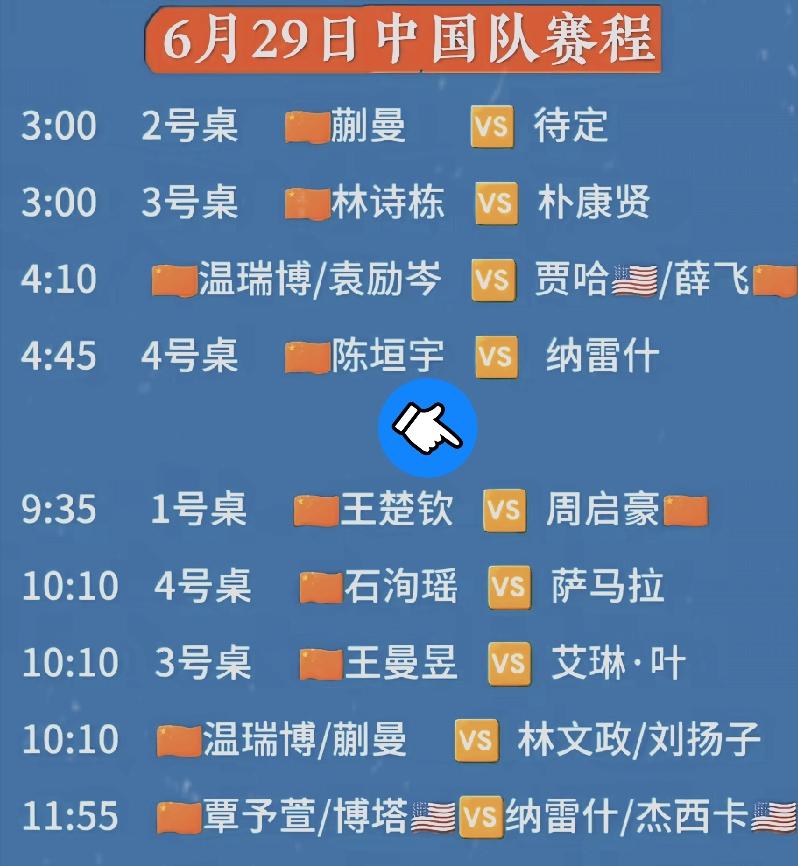 6月29日，wtt美国大满贯正赛
国乒赛程如下（北京时间哦）：
单打是1/32赛