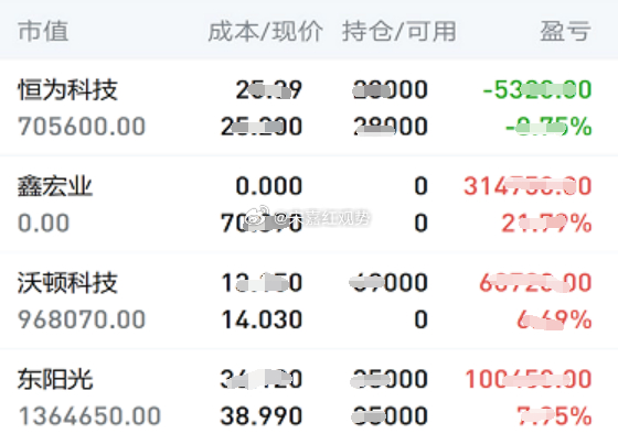 7.13日个人实操记录如下:暂拿：$东阳光 sh600673$，以及上周五尾盘上