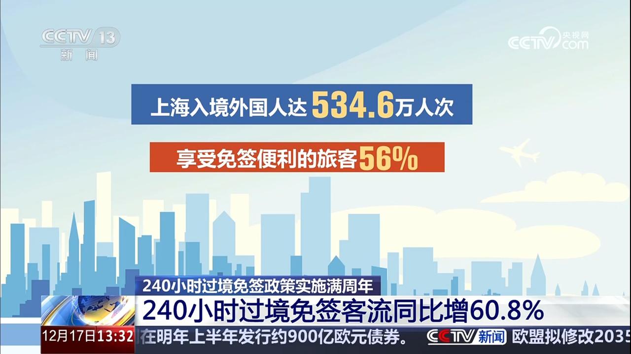 过去一年，240小时过境免签客流量同比增加60.8%！

这意味着有很多游客来到