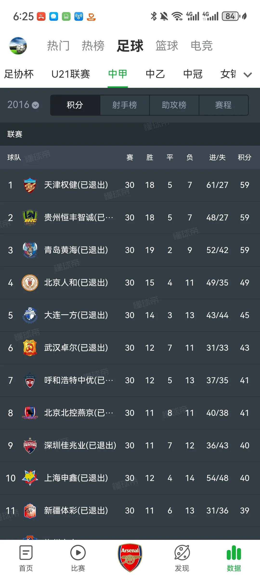 2016年的中甲前11名已经全部解散，16支球队只剩下3支还活着！这真是非常的炸