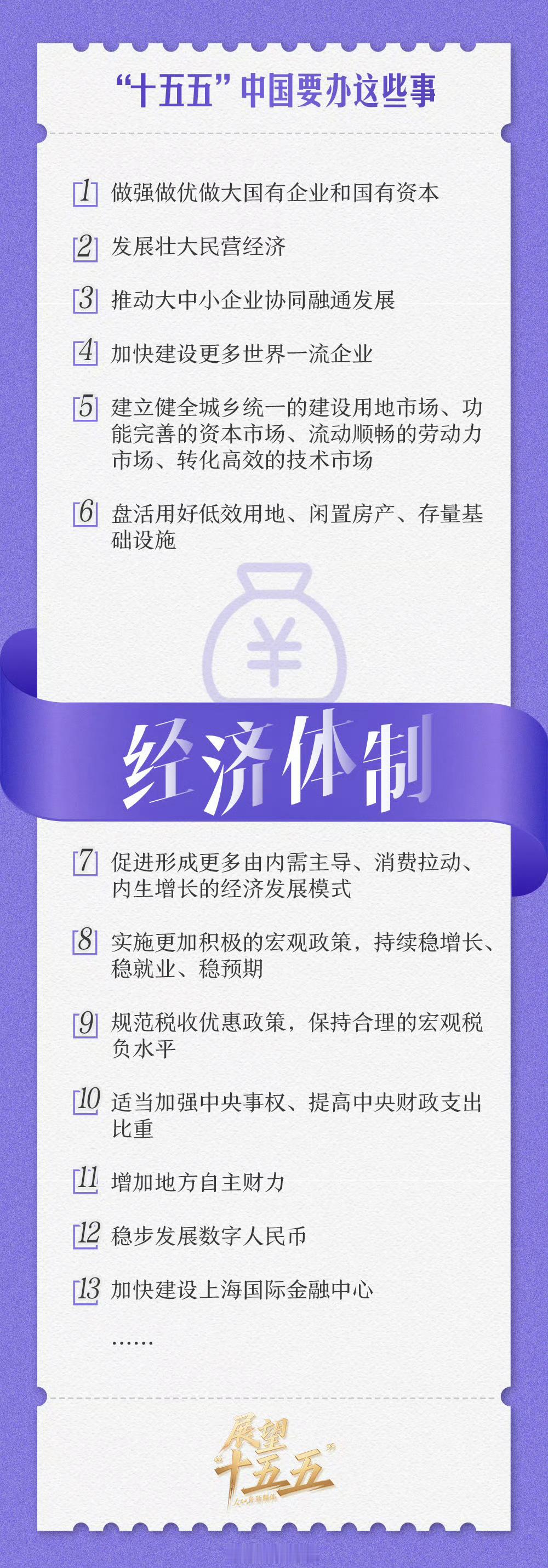 像建设新中国一样建设自己:经济独立，思想解放，内在秩序，对外开放，五年规划十五五