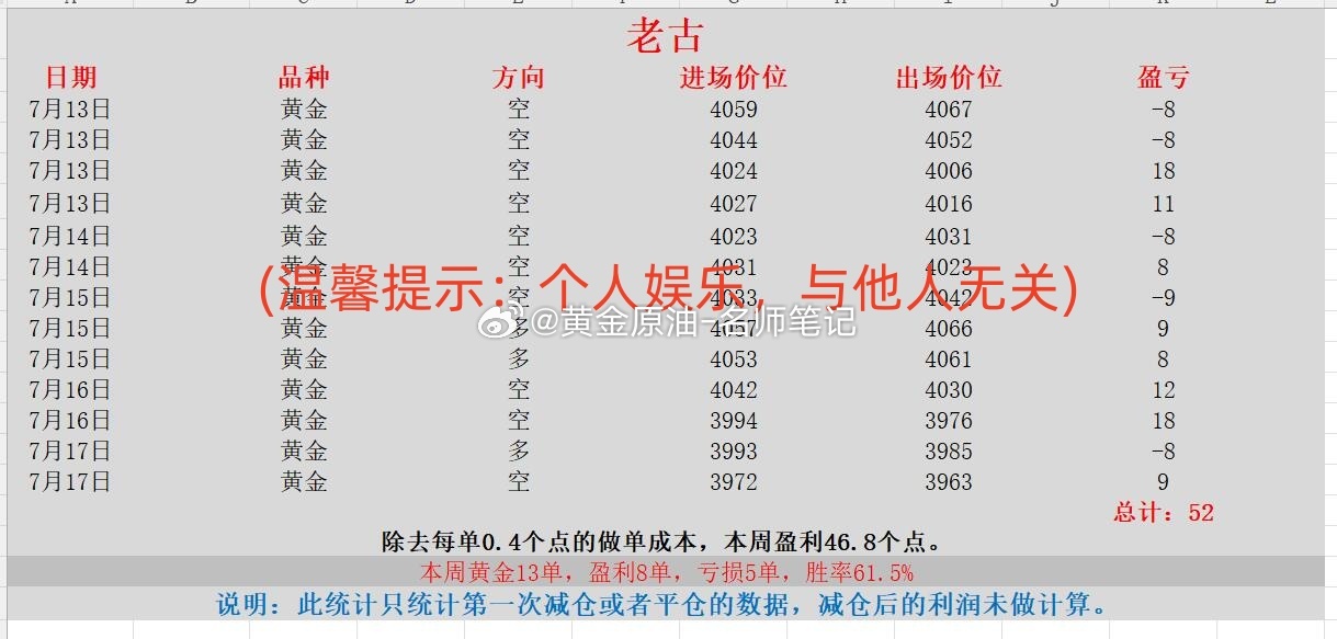老铺黄金股价跌去逾65% 黄金 现货黄金 金价 下周推荐老师【黄金纪实录】-黄金