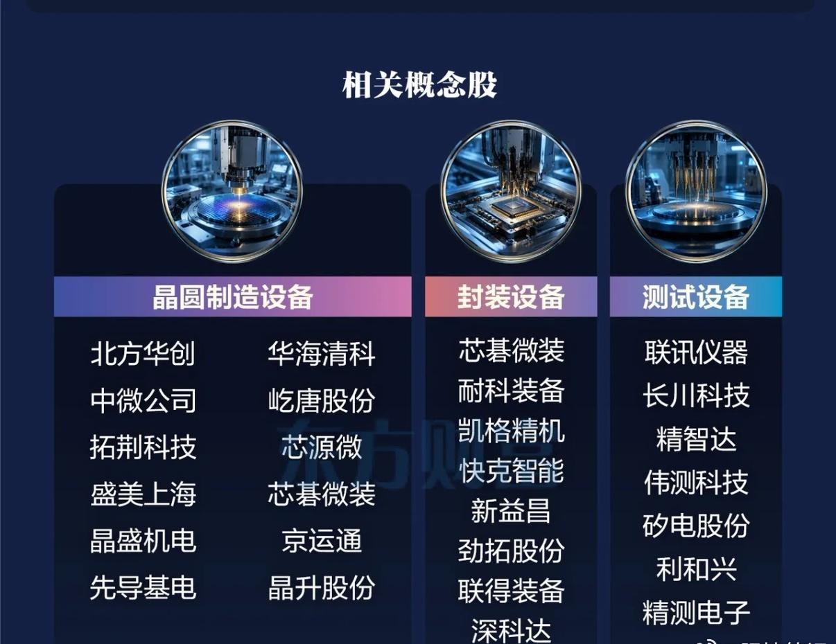 半导体设备概念一览
上游扩产 ​​​