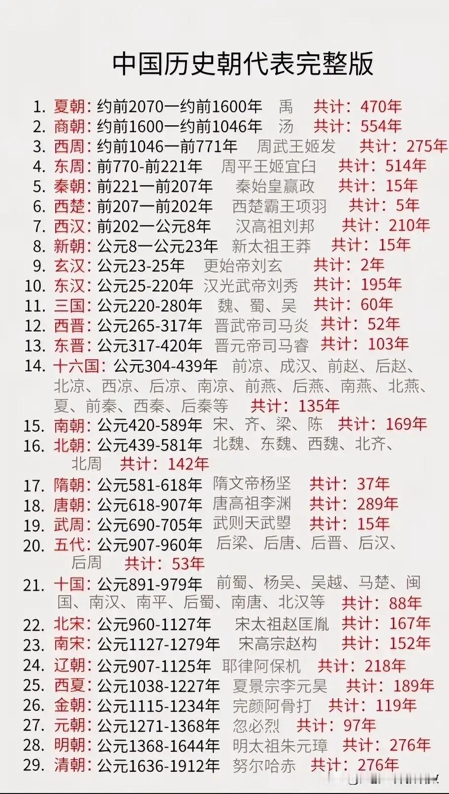 汉唐两大盛世中间有四百年的乱世，包括魏晋南北朝。唐朝和宋朝之间又有接近100年的