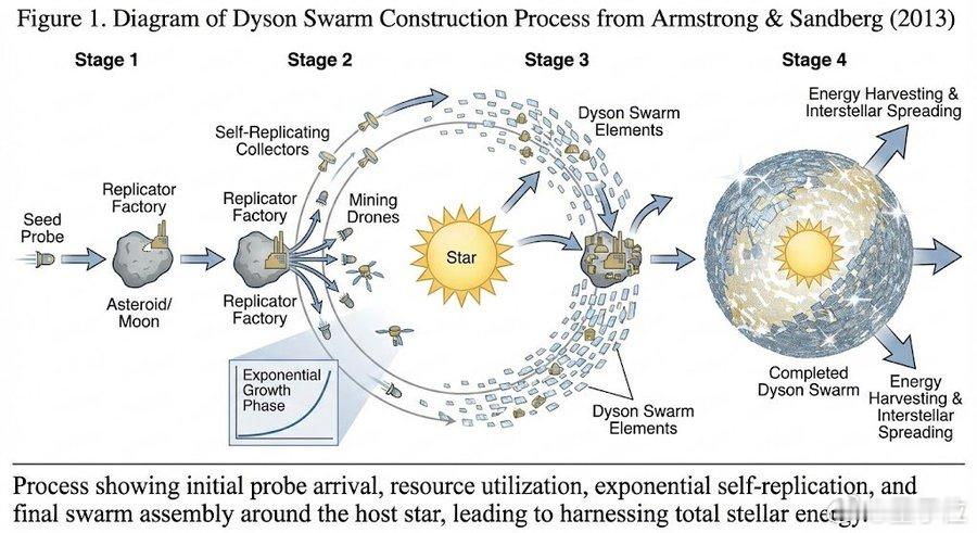输入晦涩的学术论文，AI能直接帮你做插图。牛津大学的研究员Anders Sand