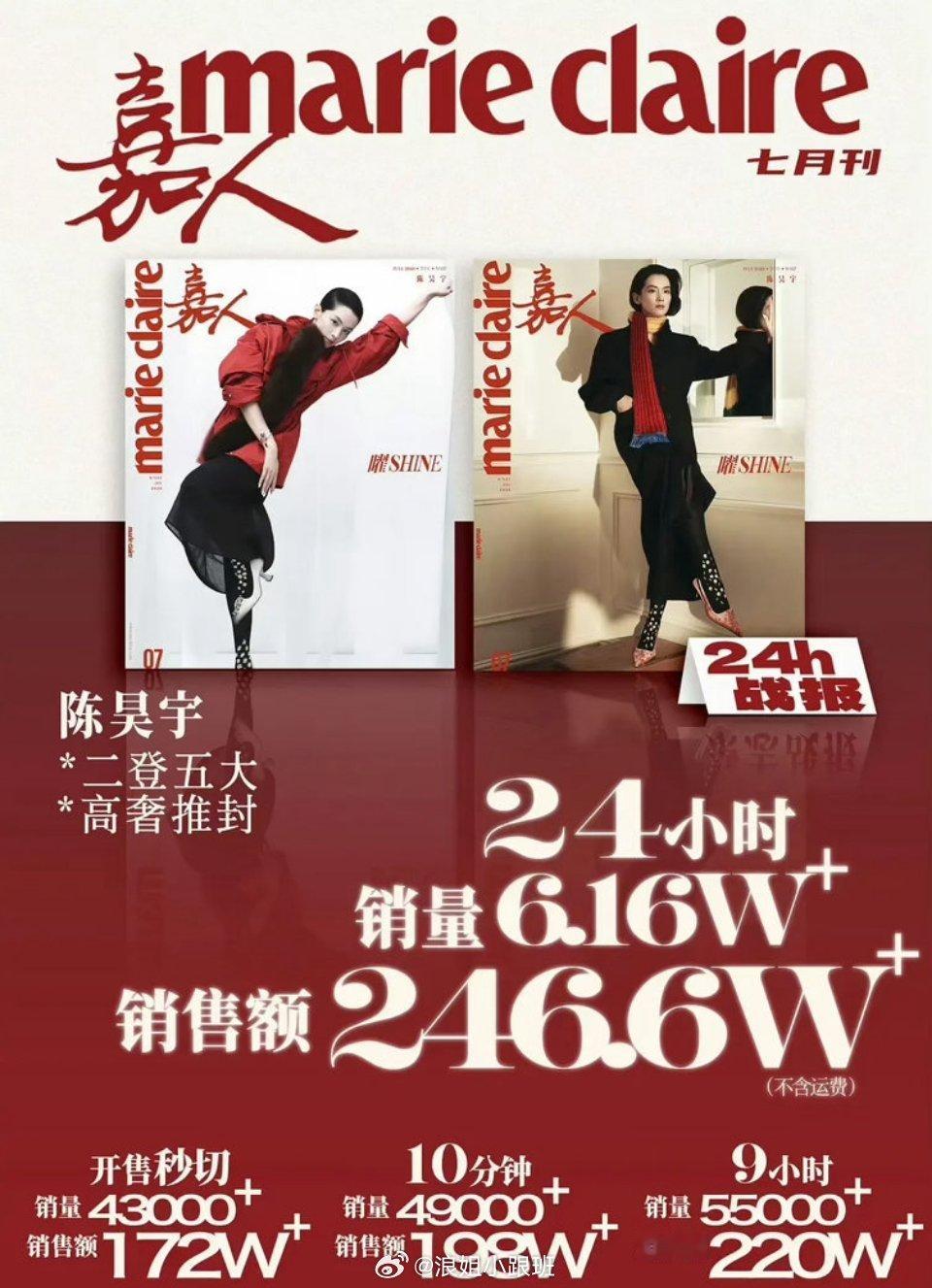 陈昊宇《嘉人》战报🔥🔥🔥内🐟女明星史上秒切第一，销量唯一突破6w➕，销售