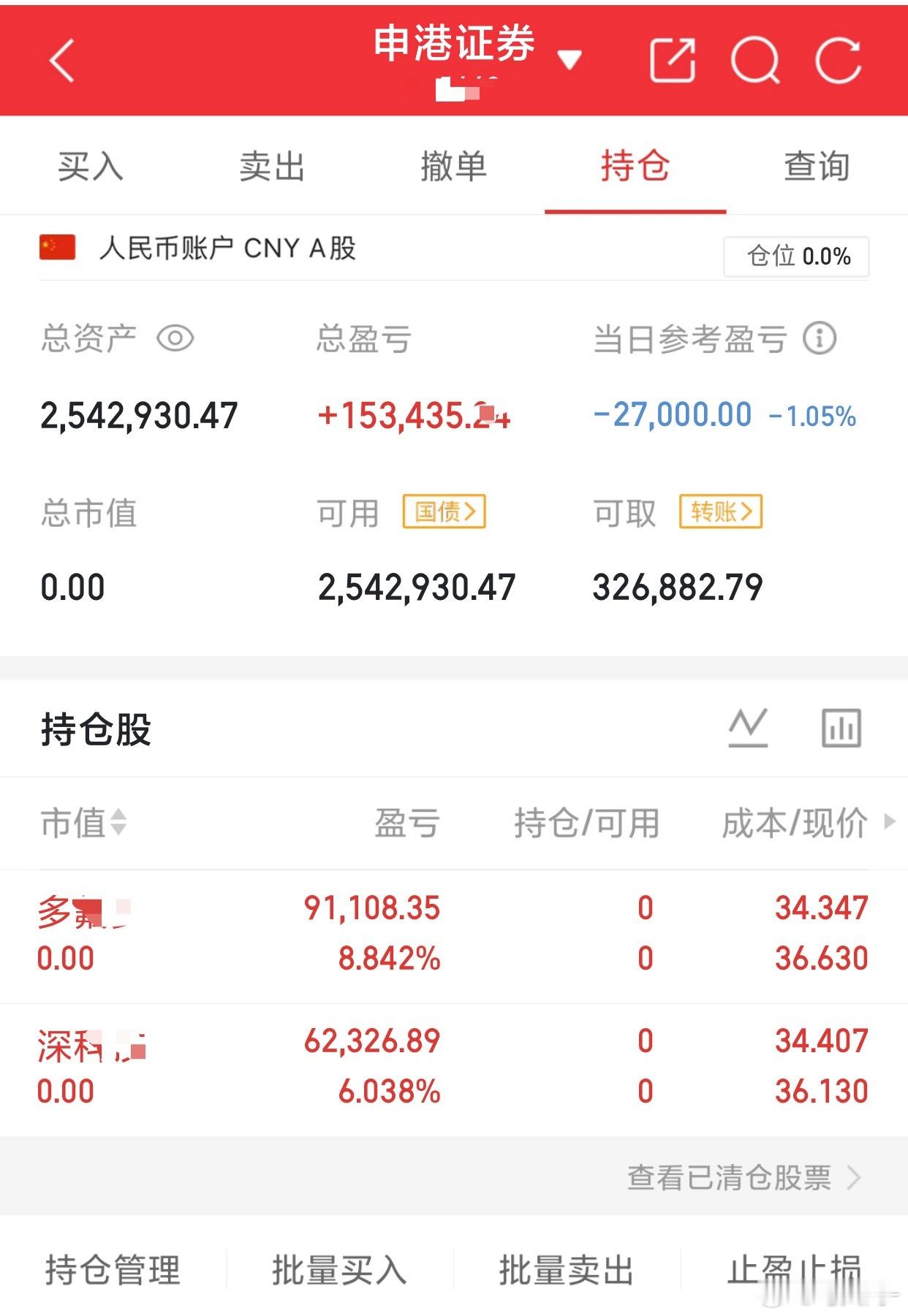85个翻倍之旅：紧跟节奏持:清仓 尾盘再做布局 个人记录  不构成投资建议  我