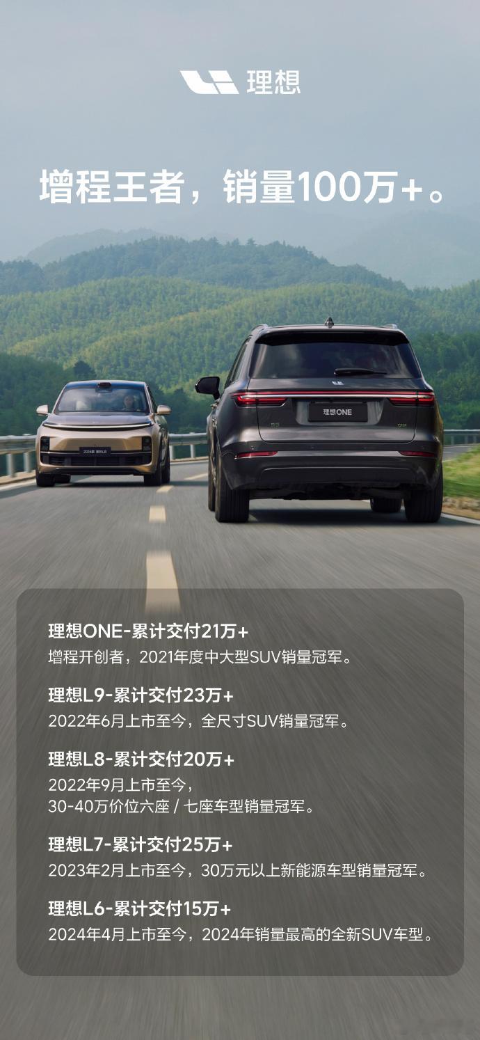 理想汽车的文案宣传，“增程王者”的确名副其实。如果不是理想One的爆发和后续L系