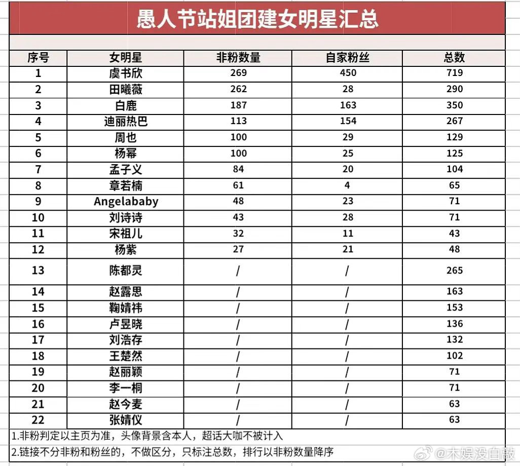 2026愚人节站姐团建0点后拉表 