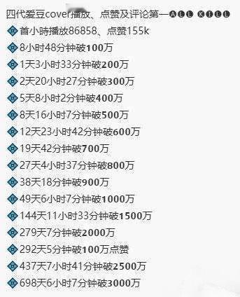 朴成训cover数据这么好，不愧是符 top ​​​