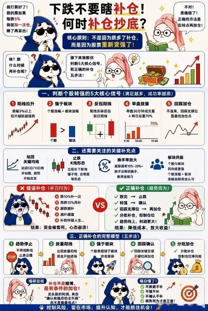 何时补仓抄底？ 