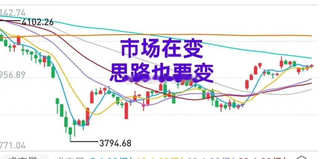 A股：相对于外围股市的疲软，今天的A股算是比较给力了。不过，在红指数的背后，却有
