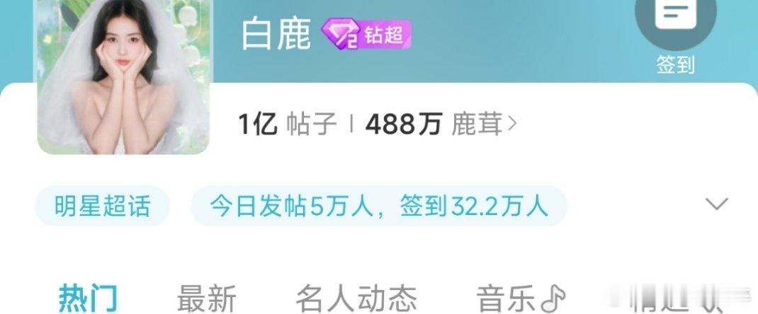 白鹿超话发帖破一亿了！！ ​​​