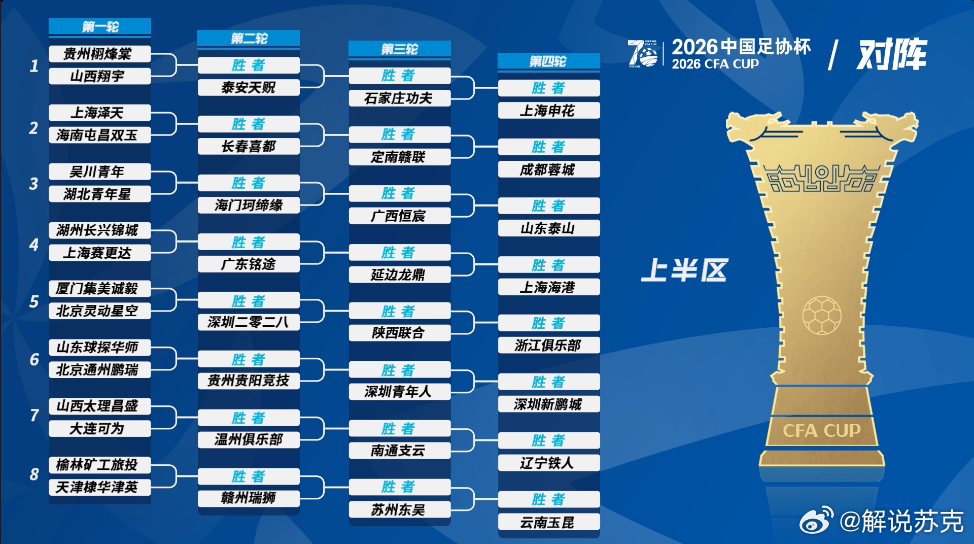 最终的前四轮足协杯对阵