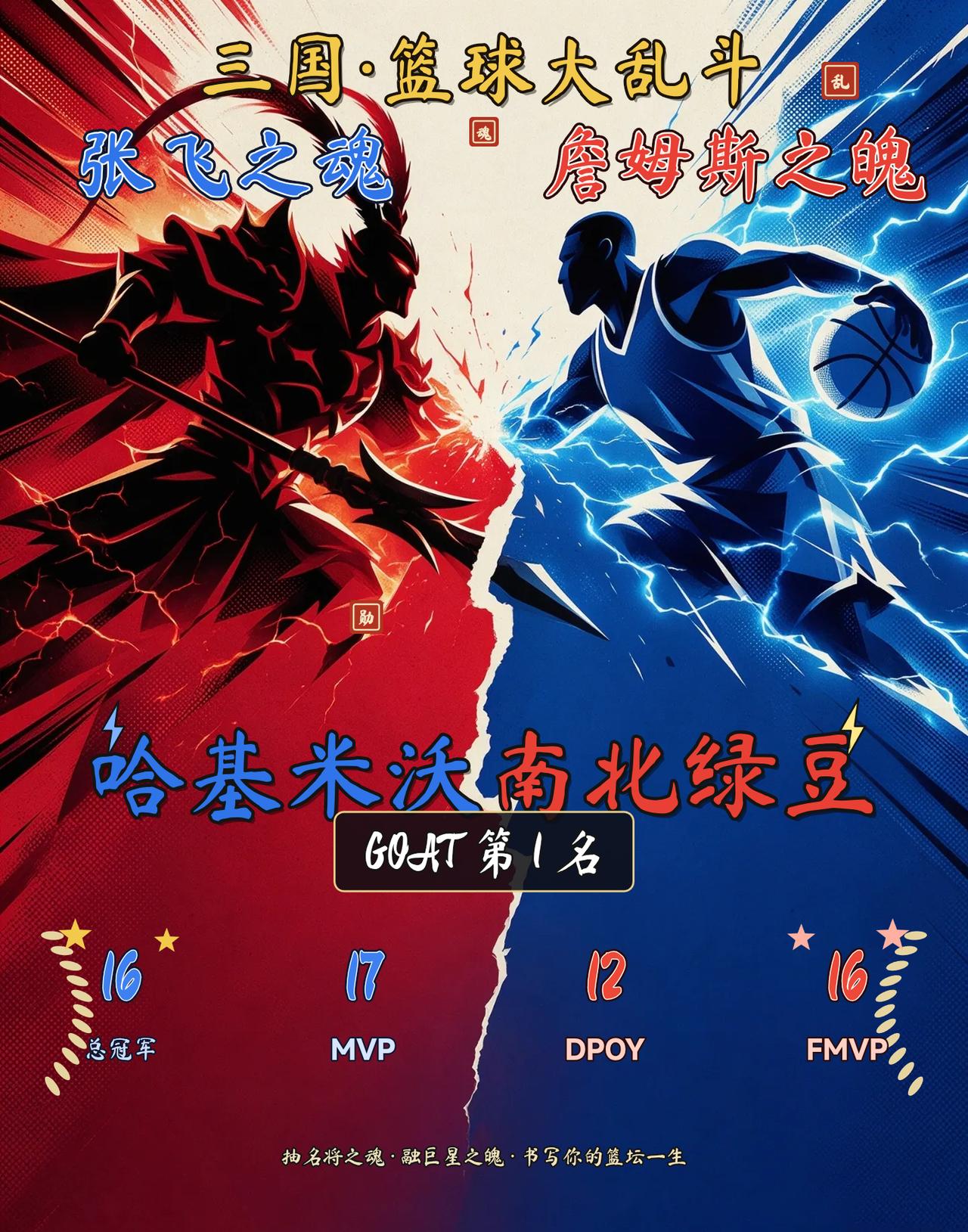 【三国·篮球大乱斗】哈基米沃南北绿豆的篮坛一生：GOAT第 1 名，16冠
我在