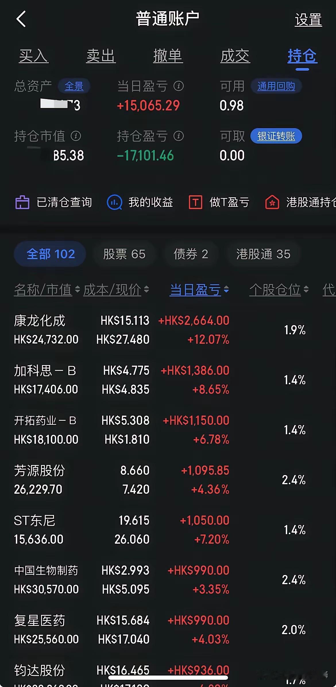 一天亏几十万面不改色，一天回血6.6万却激动得赶紧发帖记录！

今天刷到一位大资