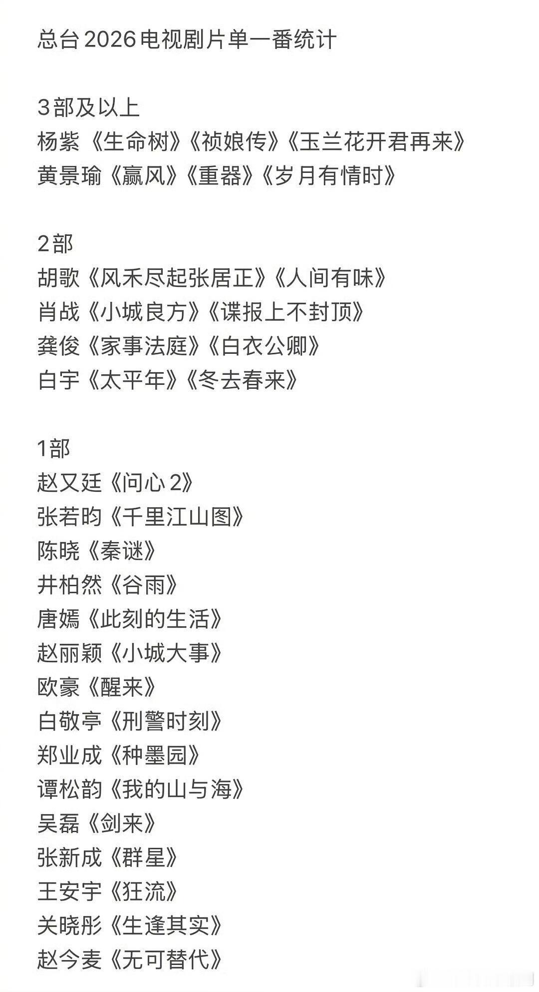 总台2026年电视剧片单一番主演统计 ！期待那部？ 