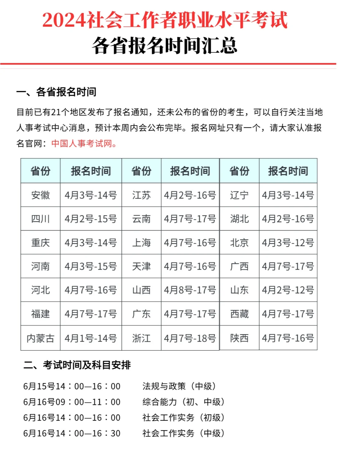 说清楚了！2024社工考试报名流程了！