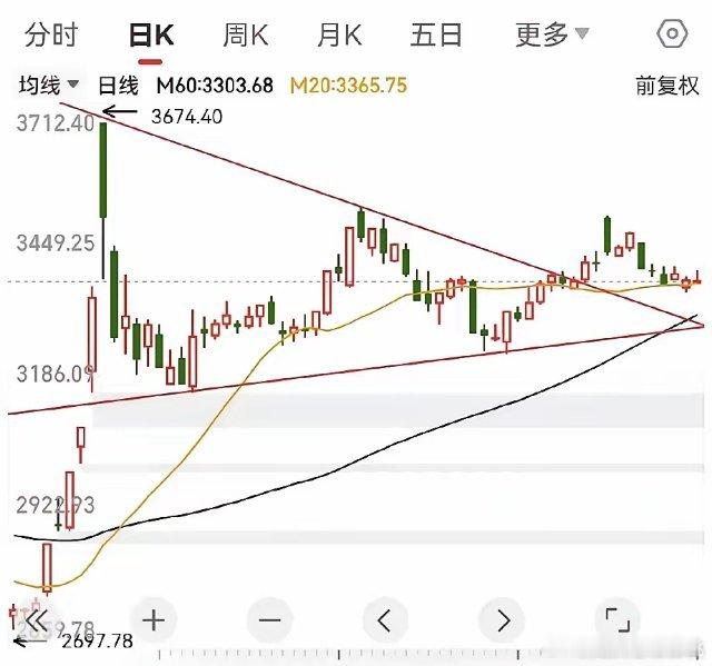 下周策略：上涨前的一轮快速下跌，能避则避，但要在下跌过程中做好选股。指数上周收出