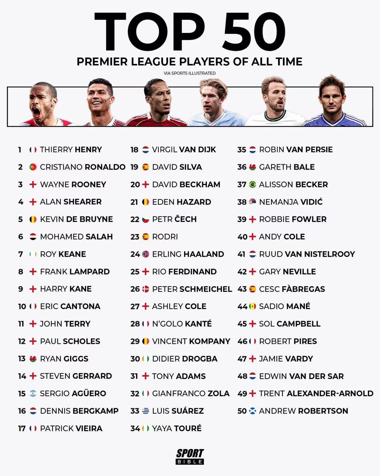 肯定会有人说罗哥高了，别忘了在罗德里之前，罗哥是唯一俱乐部及个人荣誉大满贯的英超