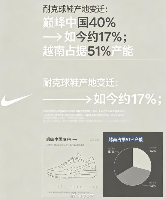 耐克将清退中国数千家在线经销商耐克公司表示，计划明年起清退中国数千家在线经销商，
